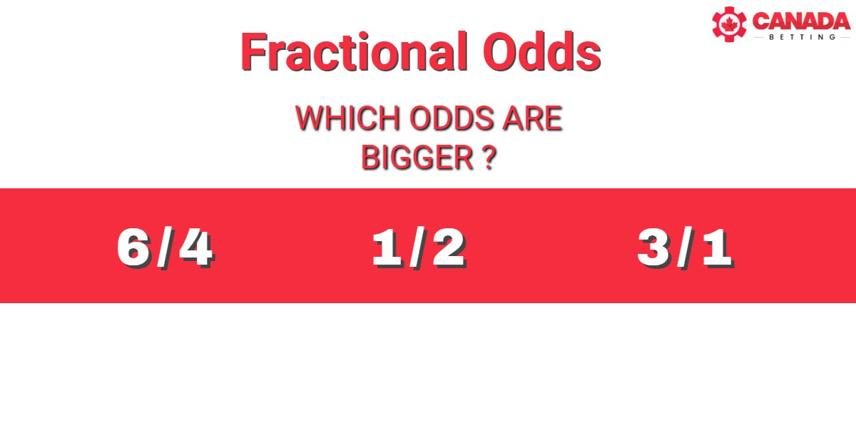 Fractional Odds vs decimal odds