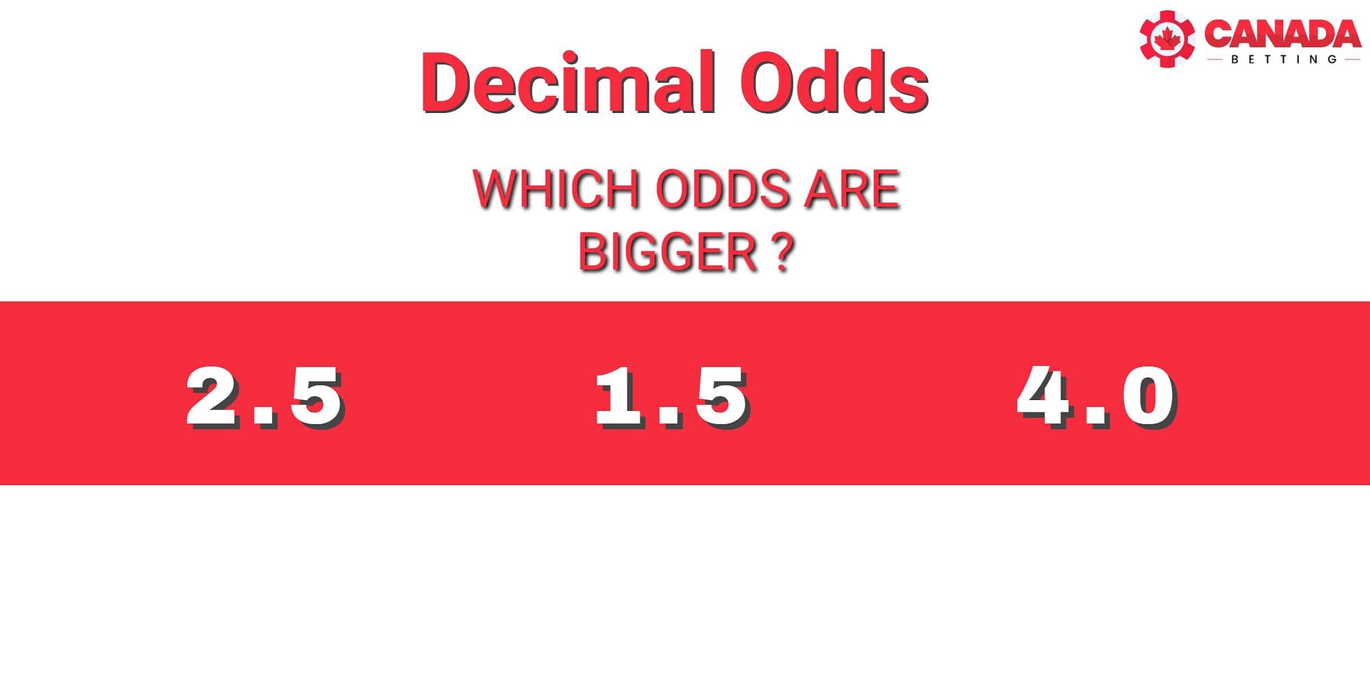 4 1 as a decimal odds worksheet